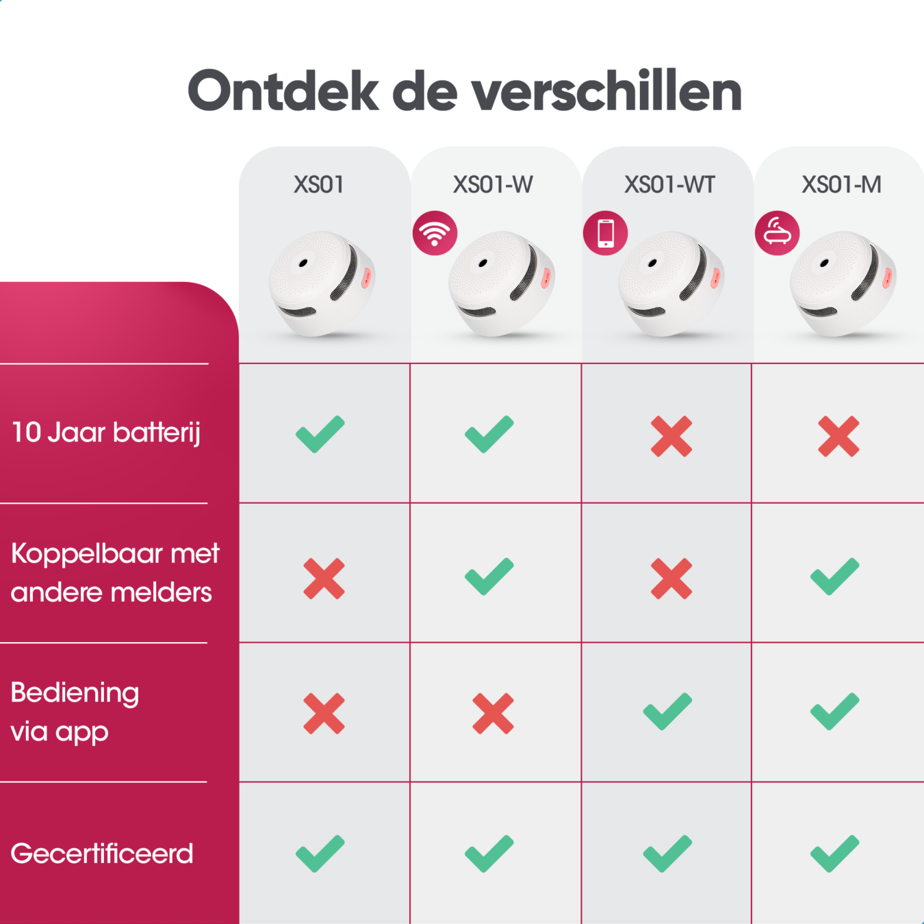 Koop X-Sense XS01 Rookmelder - Compact design