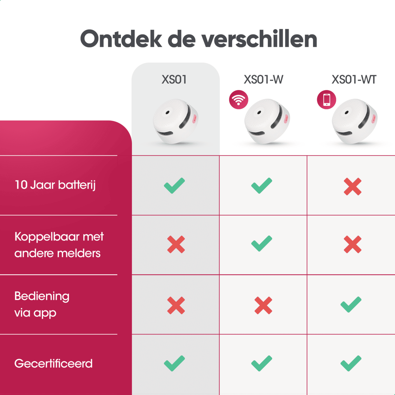Koop X-Sense XS01 Rookmelderset 6-pack