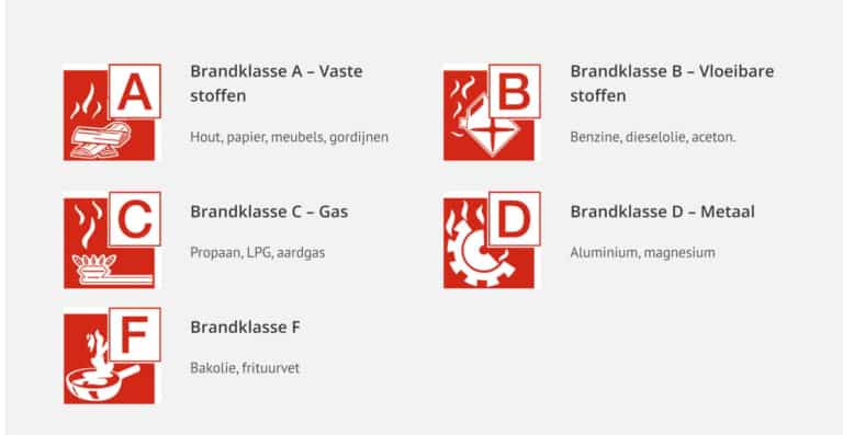Brandblussers A B C D E F