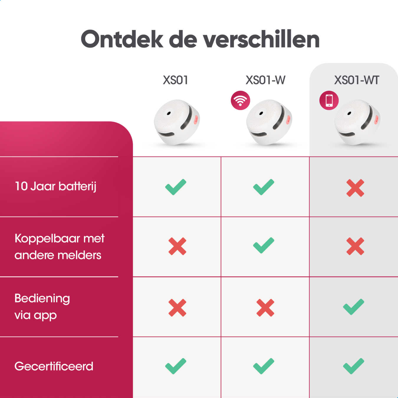 Koop X-Sense XS01-WT Rookmelder - Slimme melder WiFi