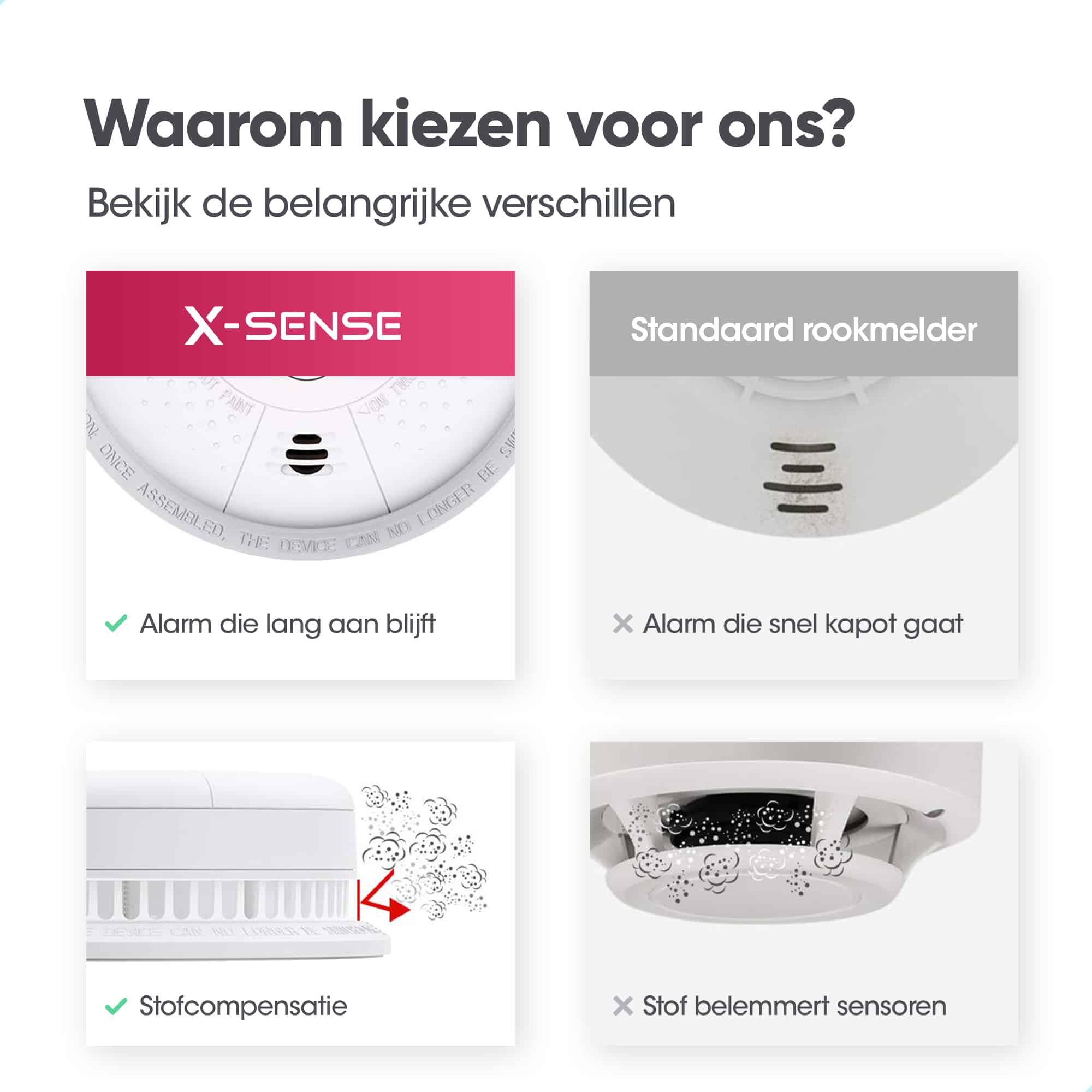 XSense SC01 Combimelder Brandpreventiewinkel