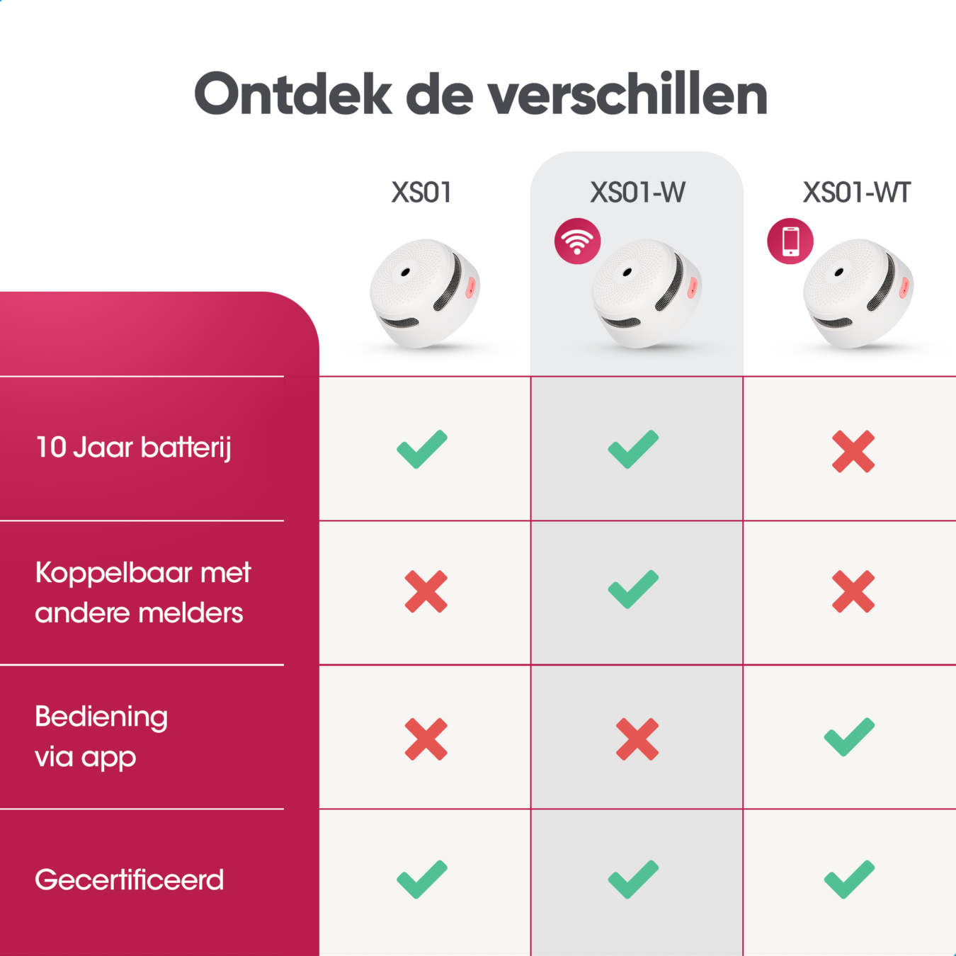 Koop X-Sense XS01-Wx2 Rookmelderset - draadloos koppelbaar - 2-pack