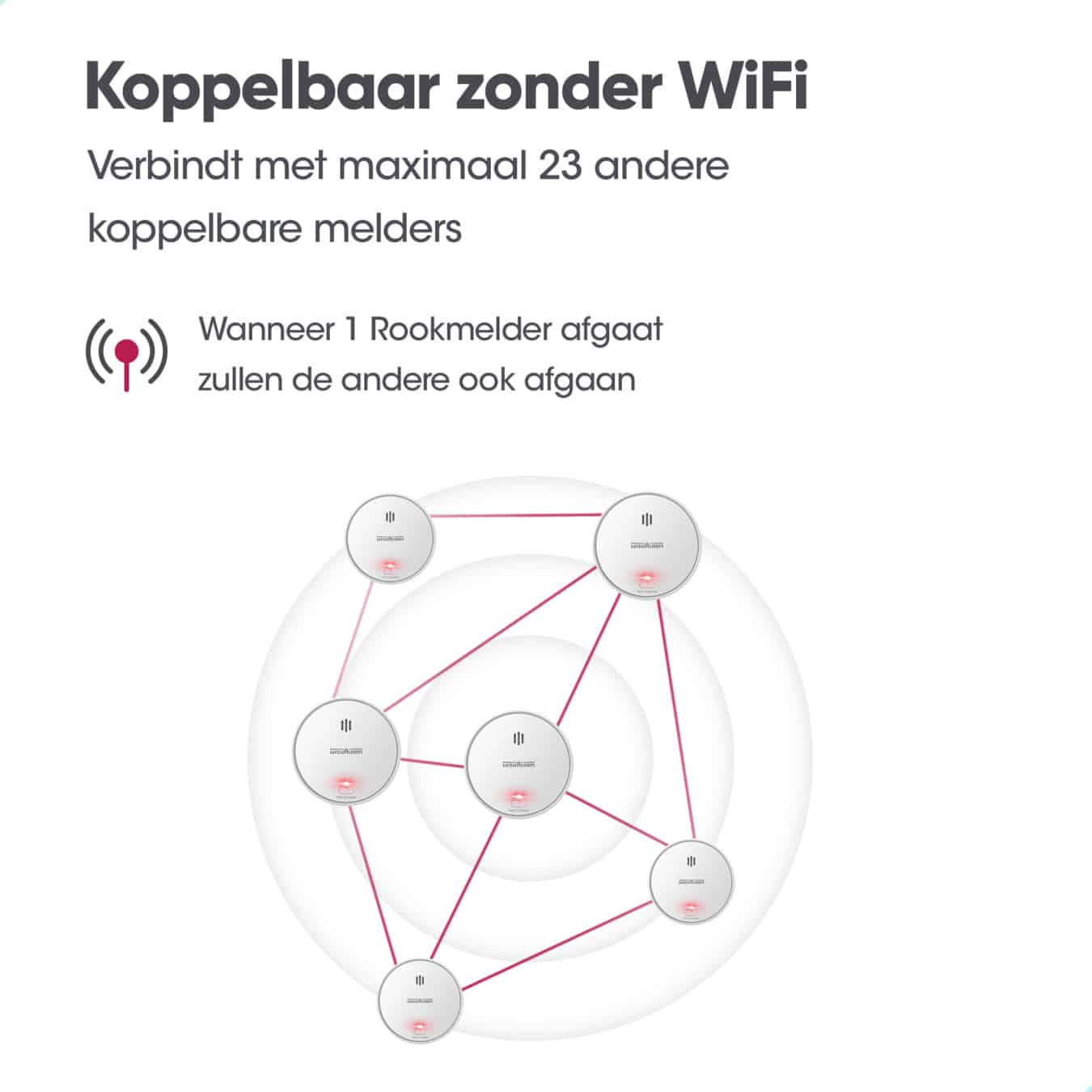 Koop Brandpreventiebox WisuAlarm Koppelbaar Premium