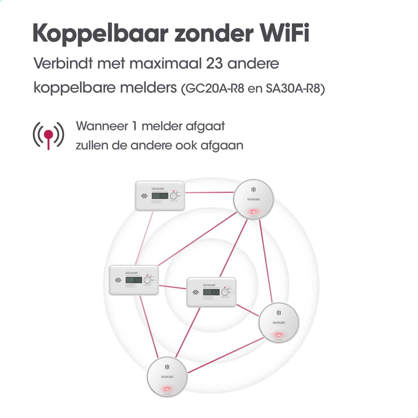 Koop WisuAlarm SA30A-R8 Koppelbare rookmelder 6-pack