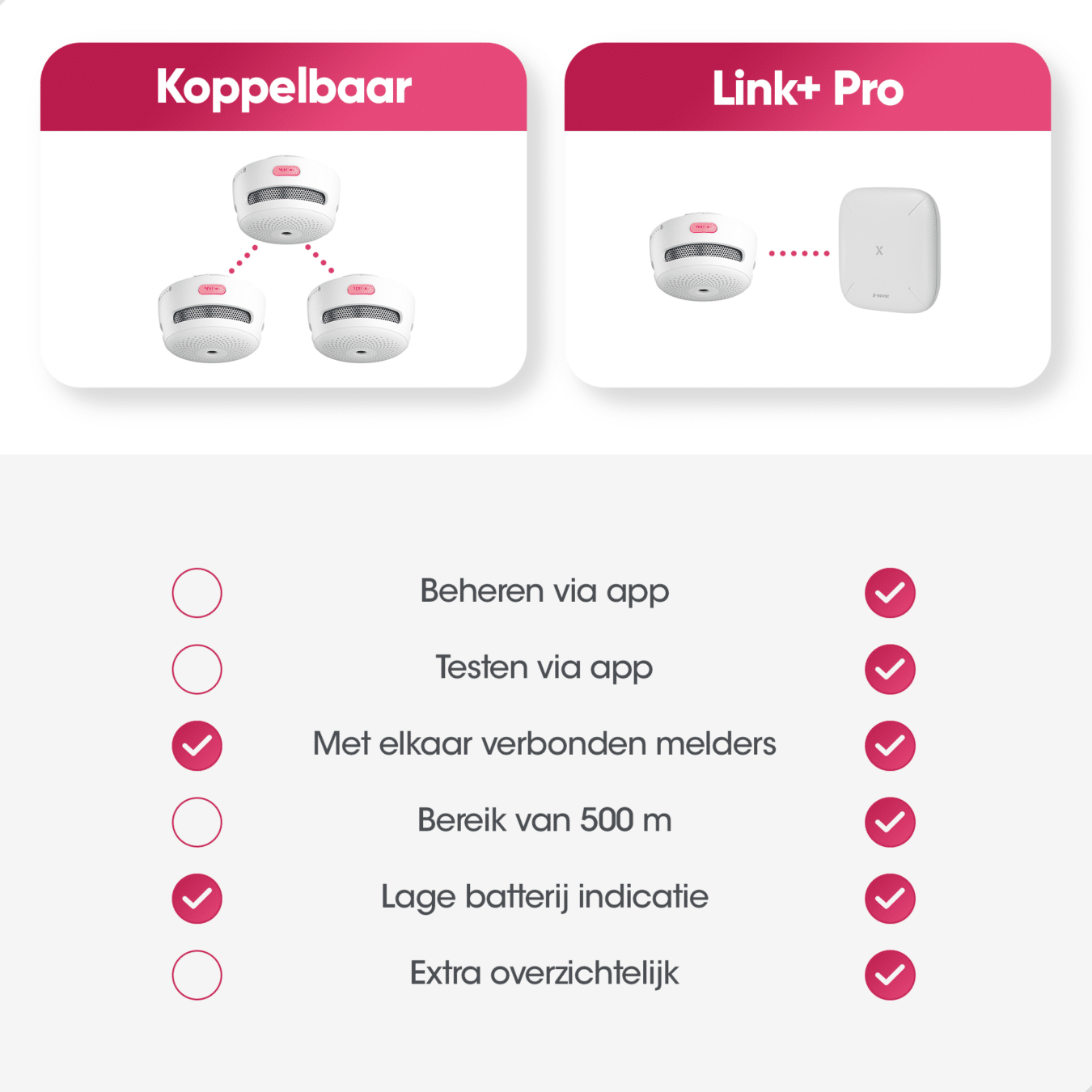 Koop X-Sense Link+ Pro bundel - 2 Rookmelders, 1 Koolmonoxidemelder en Base Station