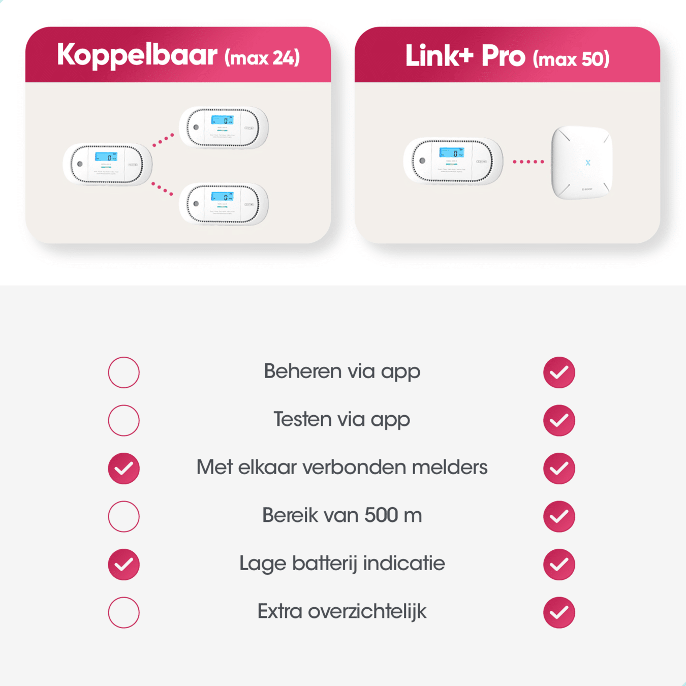 Koop X-Sense XC01-M Koolmonoxidemelder - Link+ Pro